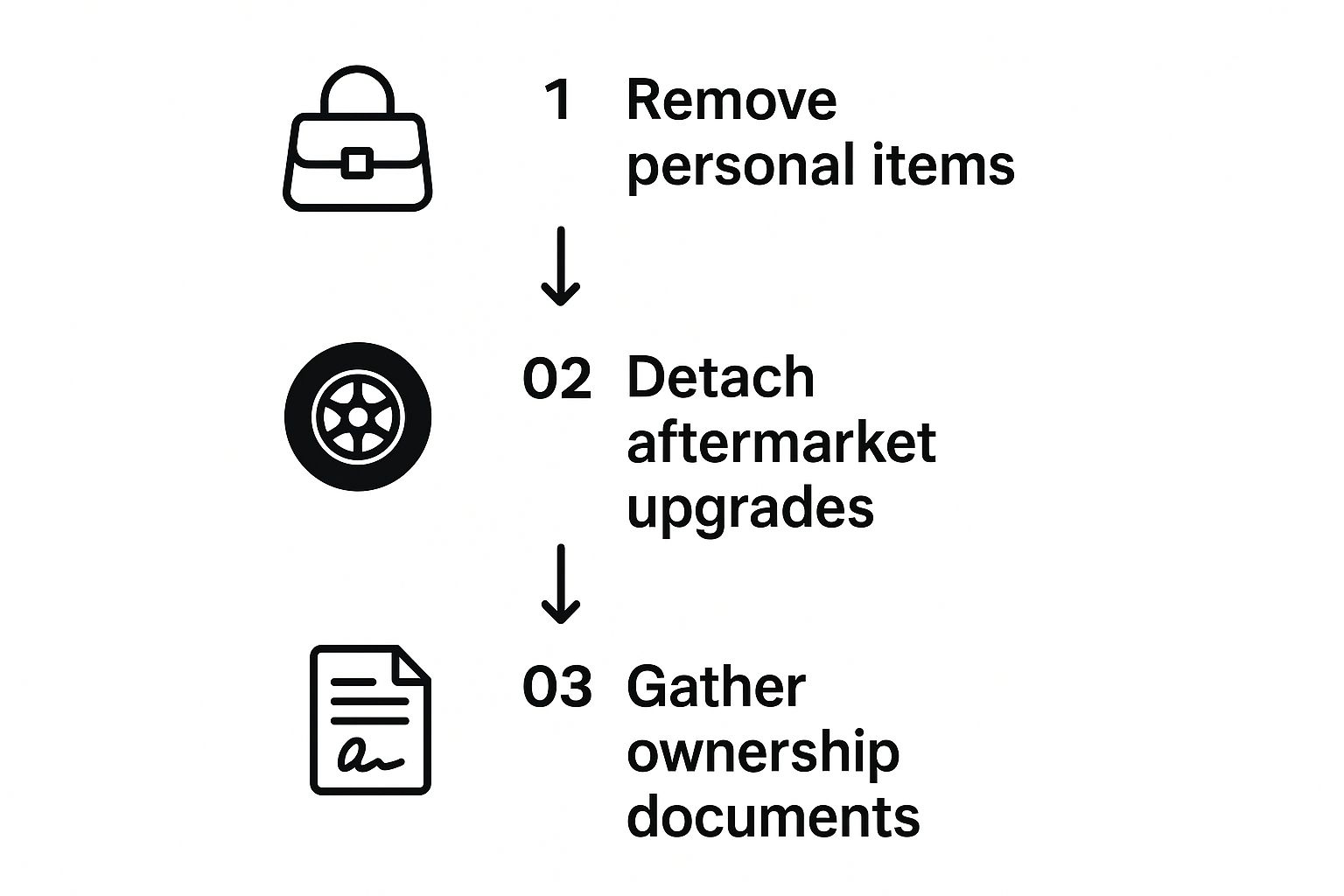 Infographic detailing the three steps to prep a scrap car for handover: remove personal items, detach upgrades, and gather documents.