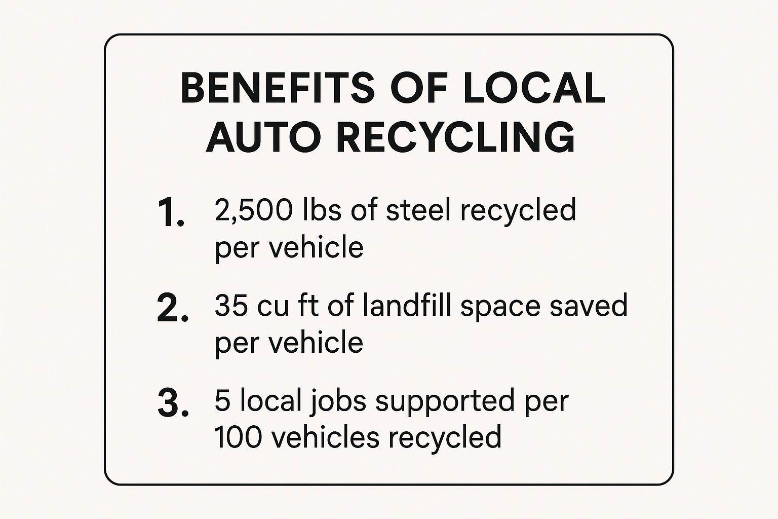 Infographic about auto recycling near me