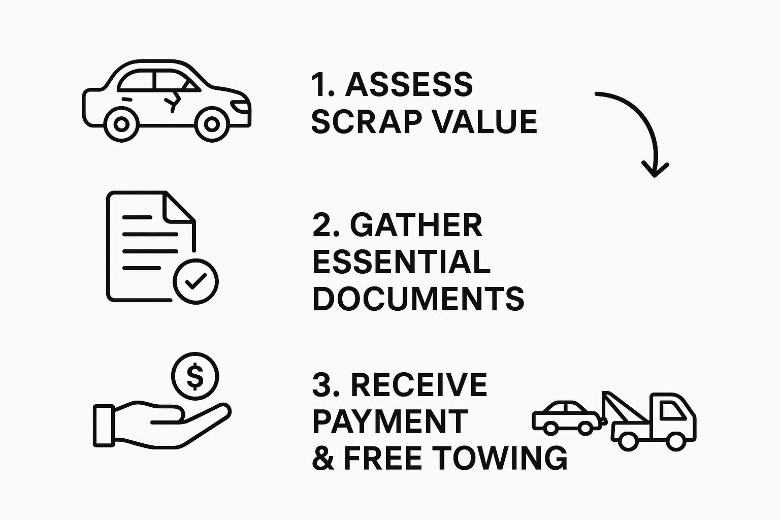 Infographic about scrap car for cash
