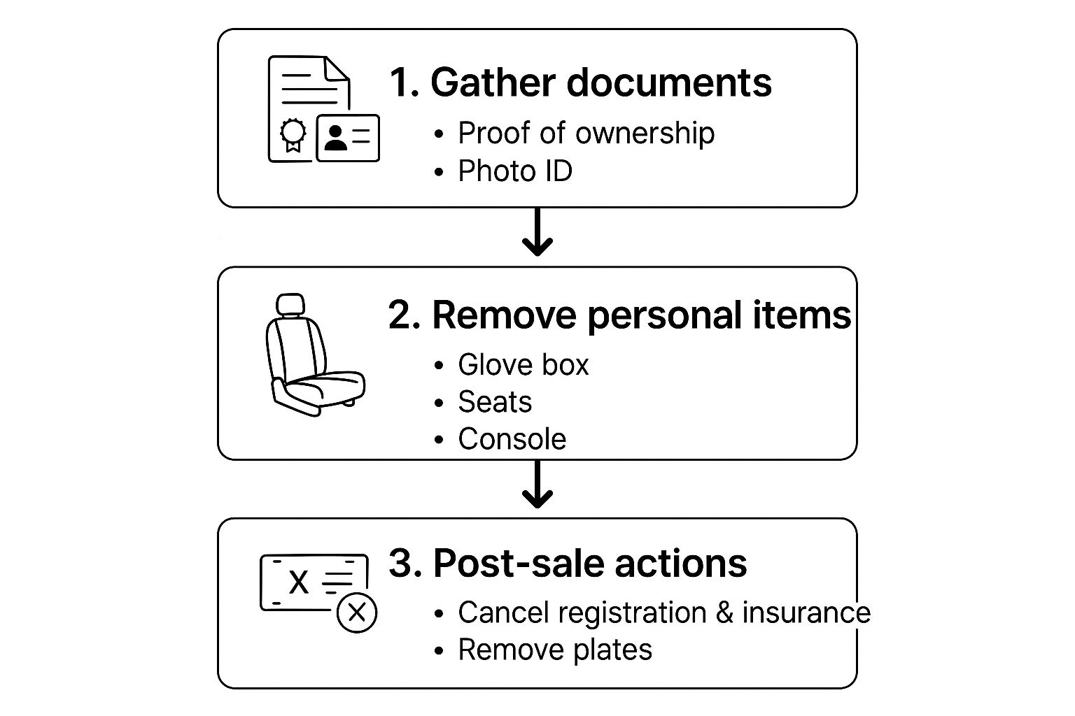 Infographic about junking your car for cash